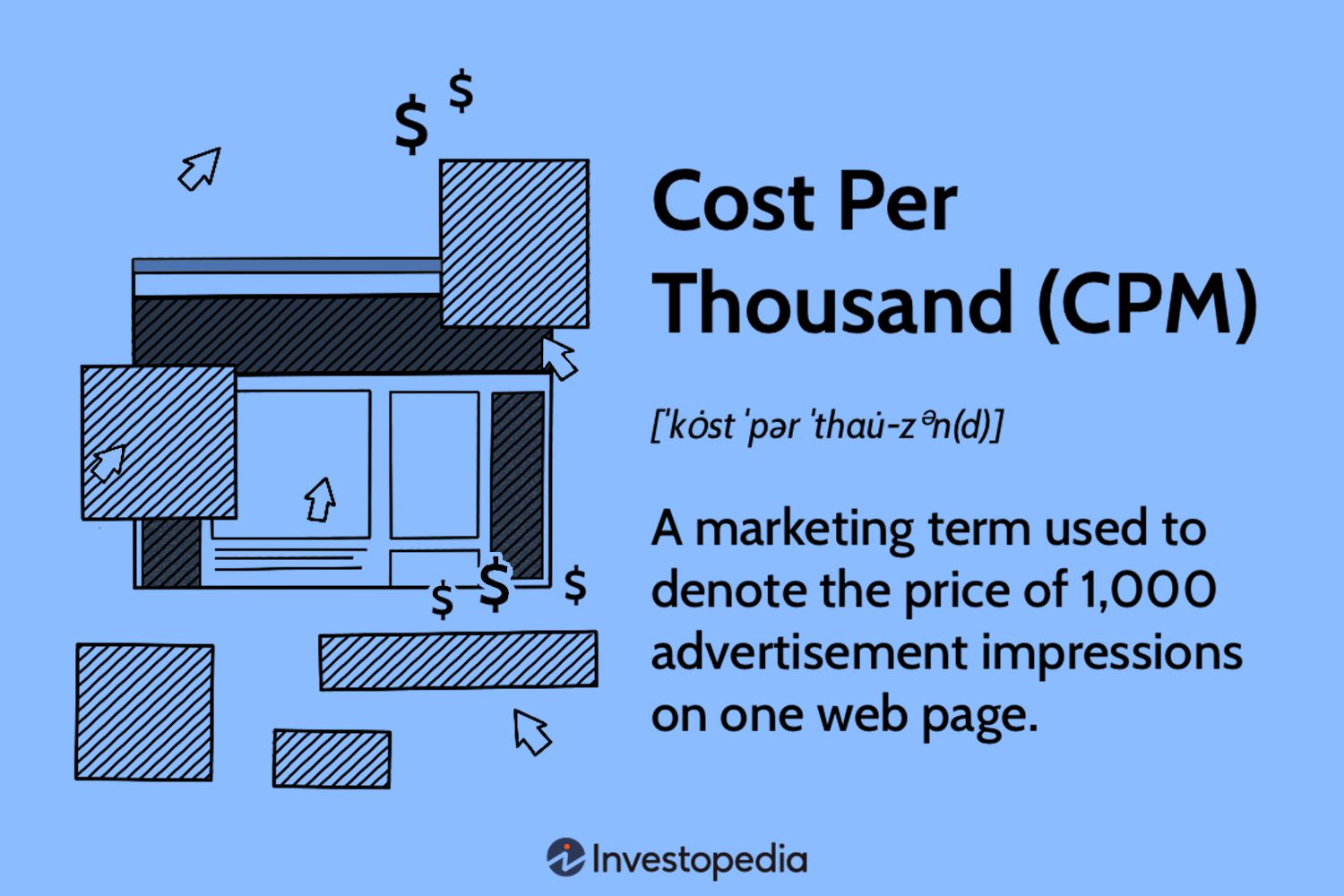 Cost per Thousand (CPM) Definition and Its Role in Marketing