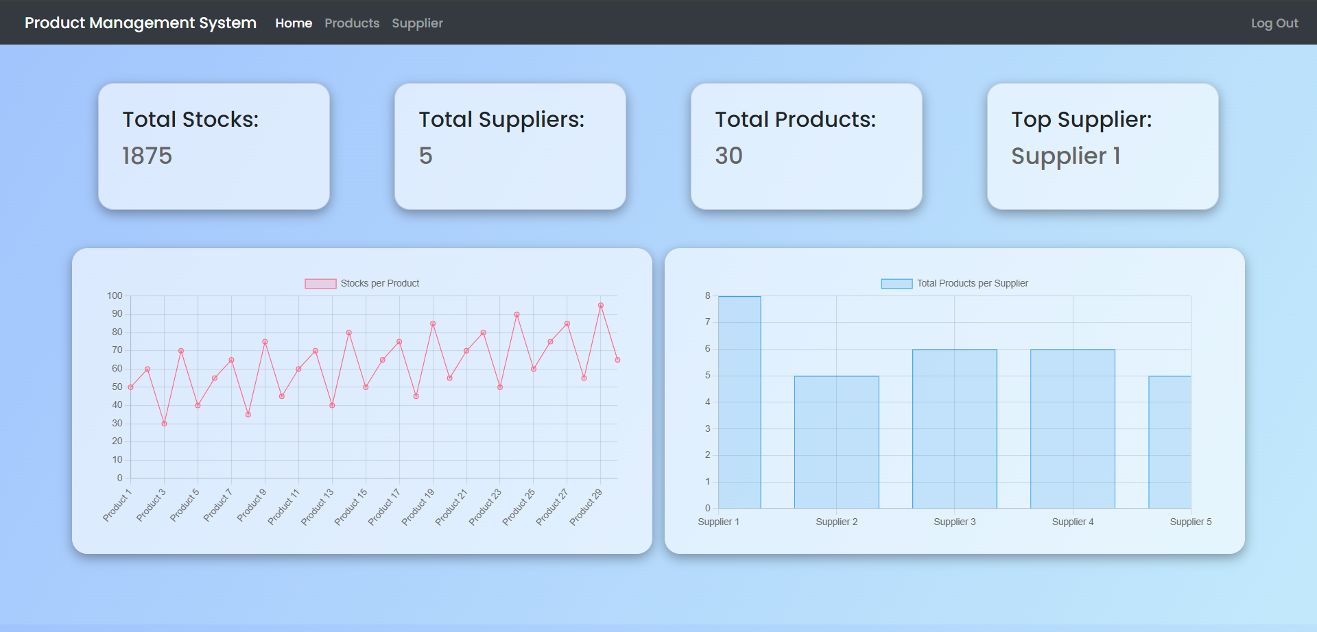 Product Management System Using PHP and MySQL with Source Code | SourceCodester