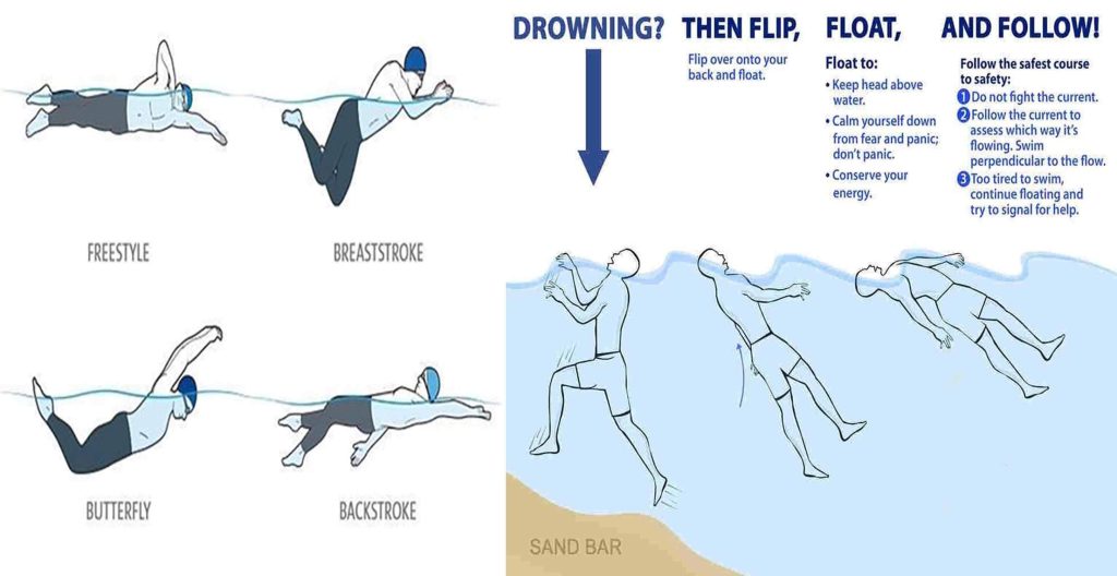 Learn Basic Swimming Techniques | Engineering Discoveries